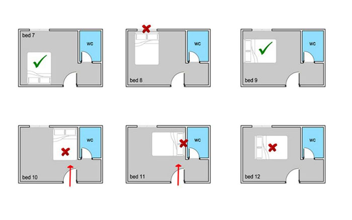 Hướng kê giường ngủ chuẩn theo phong thủy