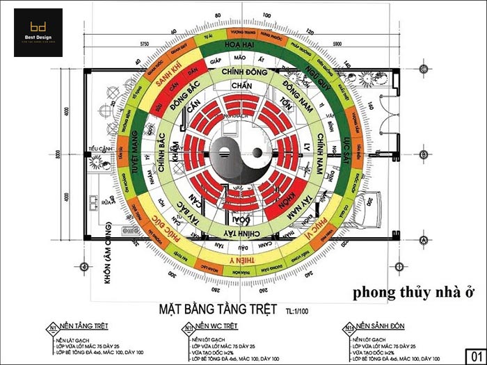 Xác định hướng bếp theo phong thủy